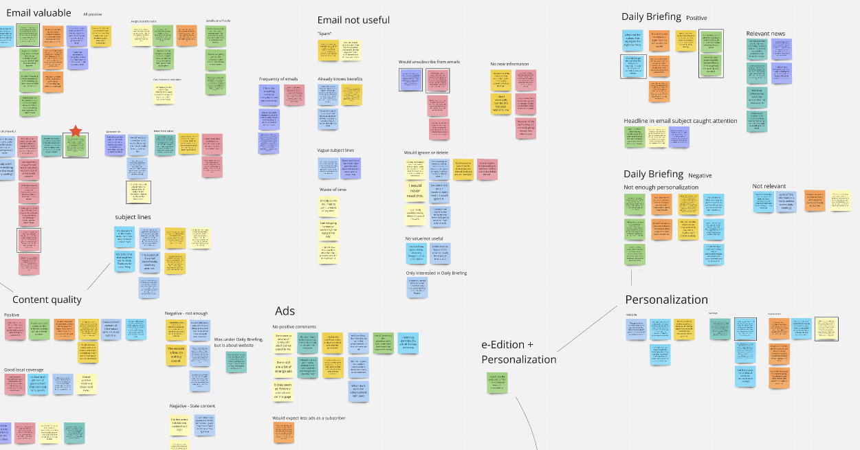 Screenshot of an affinity map in Miro