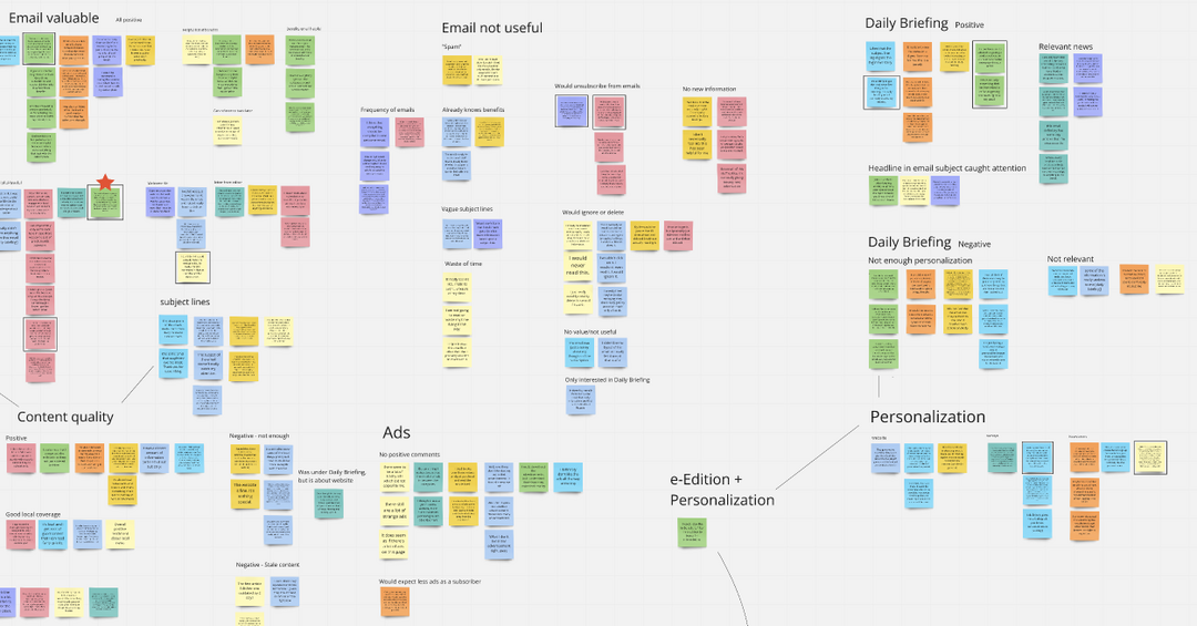 Screenshot of an affinity map in Miro