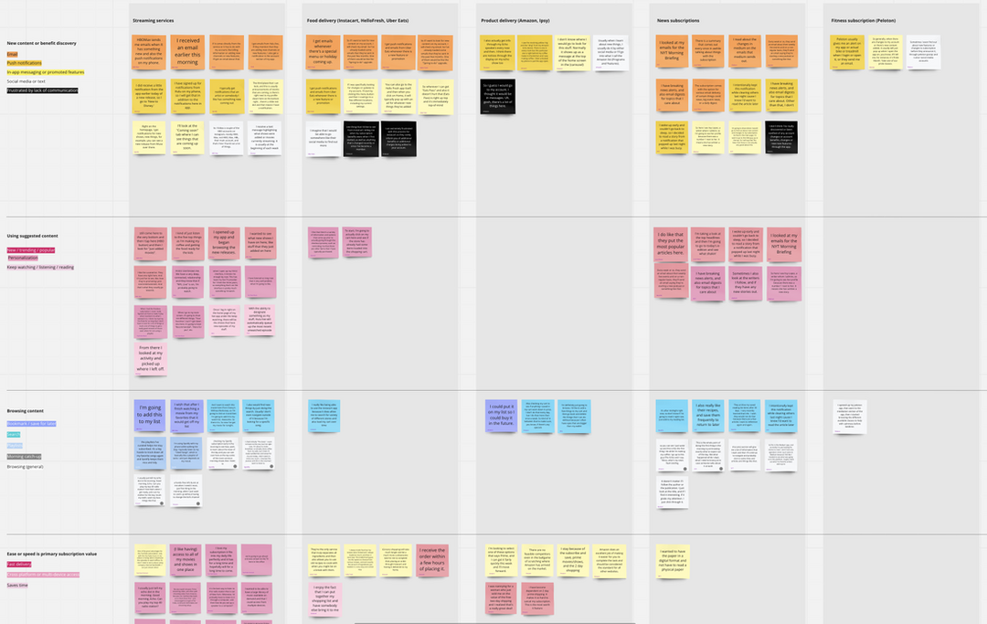 Affinity map we created in Miro showing user behaviors by subscription type